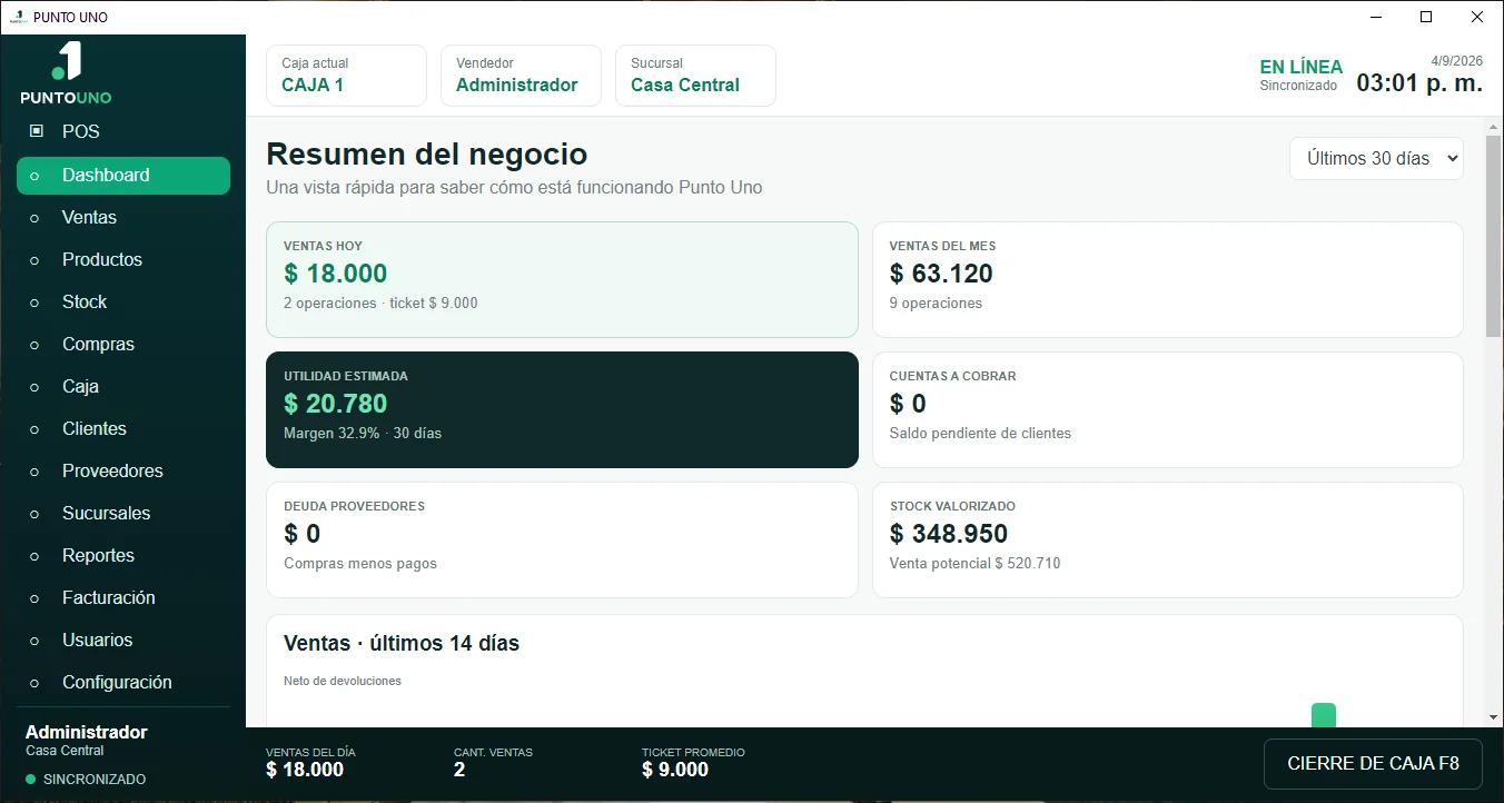 Dashboard de PUNTO UNO